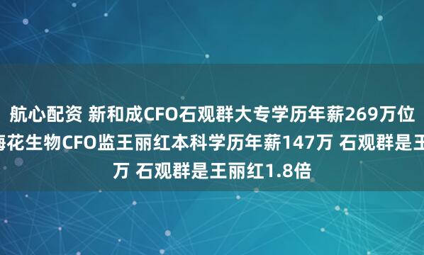航心配资 新和成CFO石观群大专学历年薪269万位行业第一 梅花生物CFO监王丽红本科学历年薪147万 石观群是王丽红1.8倍